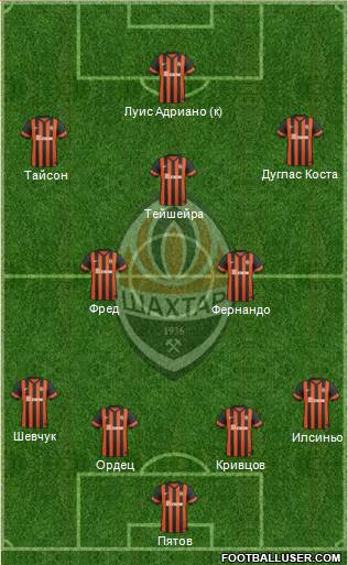 Shakhtar Donetsk Formation 2015