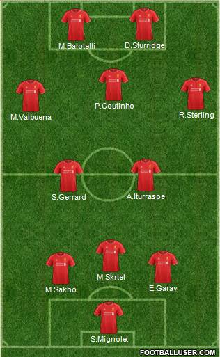 Liverpool Formation 2015