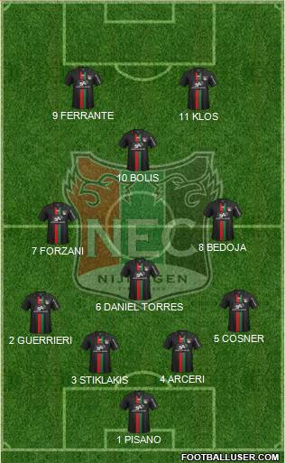NEC Nijmegen Formation 2015