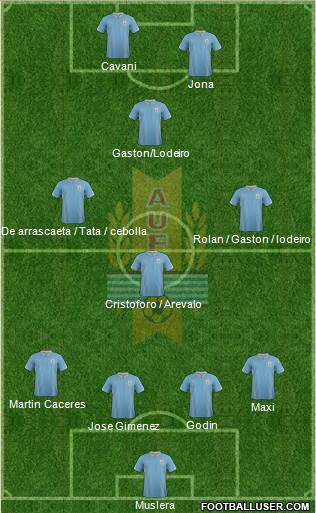 Uruguay Formation 2015