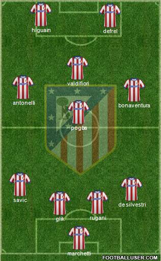 C. Atlético Madrid S.A.D. Formation 2015
