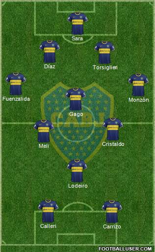 Boca Juniors Formation 2015