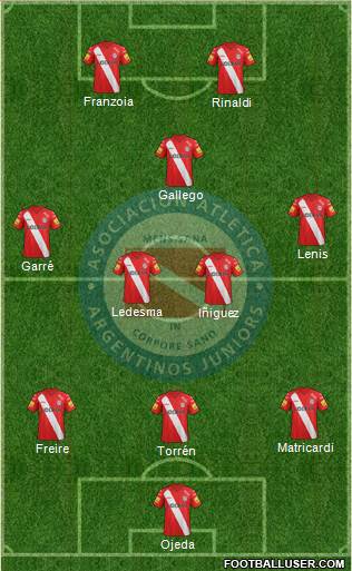 Argentinos Juniors Formation 2015