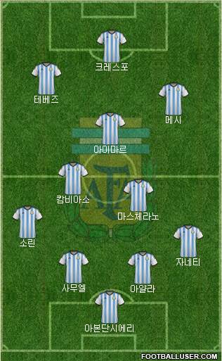 Argentina Formation 2015