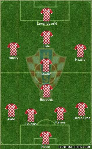 Croatia Formation 2015