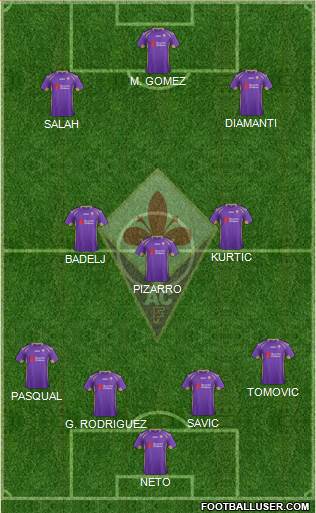 Fiorentina Formation 2015