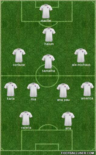 U.S.A. Formation 2015
