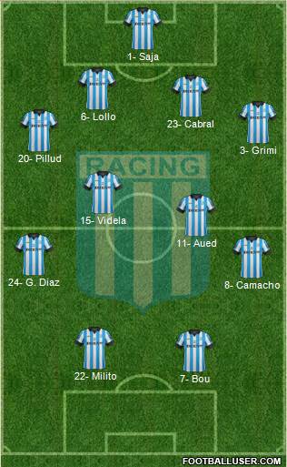 Racing Club Formation 2015