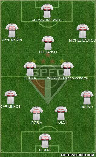 São Paulo FC Formation 2015