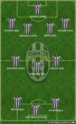 Juventus Formation 2015