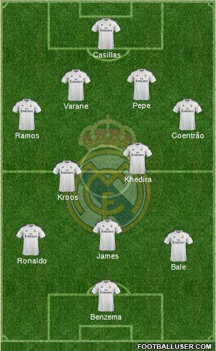 Real Madrid C.F. Formation 2015