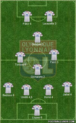 Olympique Lyonnais Formation 2015