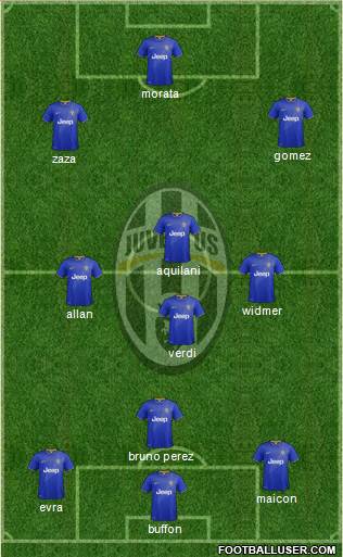 Juventus Formation 2015