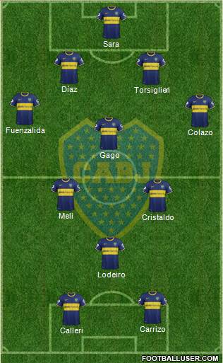 Boca Juniors Formation 2015