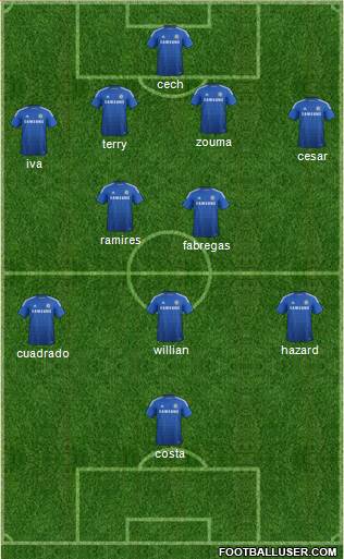 Chelsea Formation 2015