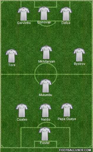 West Bromwich Albion Formation 2015