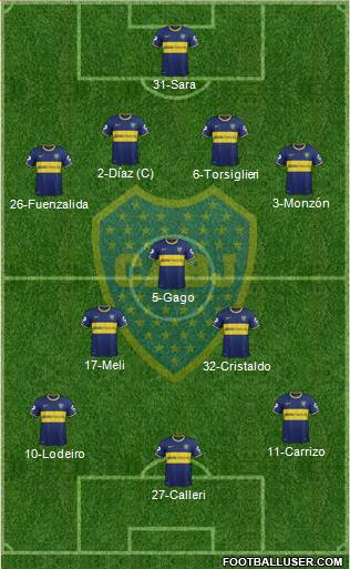 Boca Juniors Formation 2015