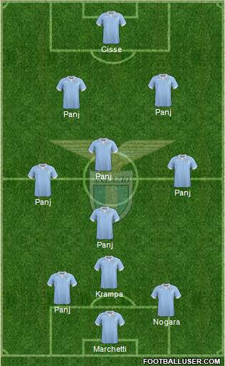 S.S. Lazio Formation 2015