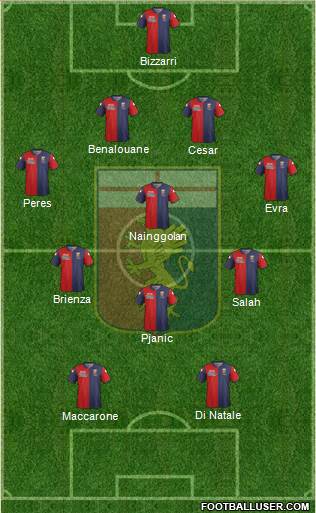 Genoa Formation 2015