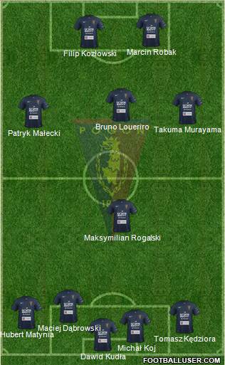 Pogon Szczecin Formation 2015