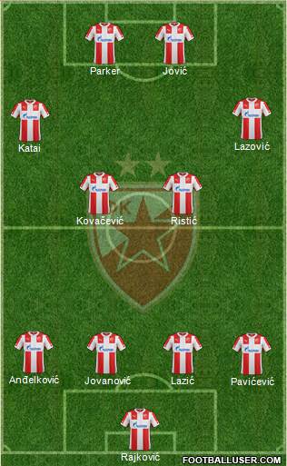 FC Red Star Belgrade Formation 2015