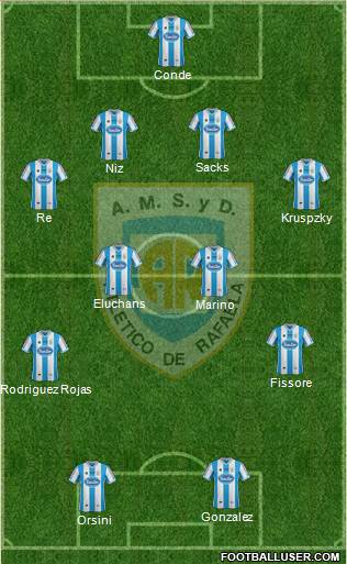 Atlético Rafaela Formation 2015