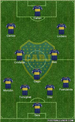 Boca Juniors Formation 2015