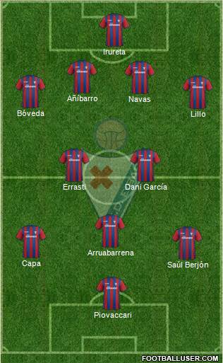 S.D. Eibar S.A.D. Formation 2015