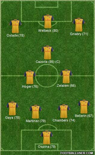 Arsenal Formation 2015