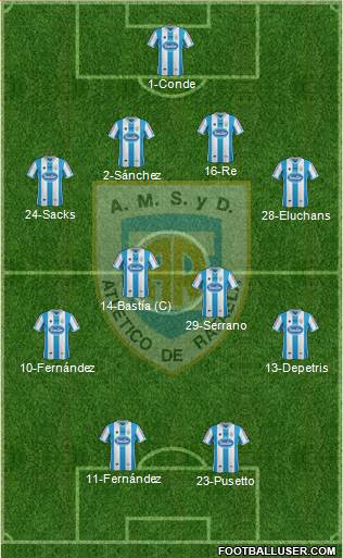 Atlético Rafaela Formation 2015