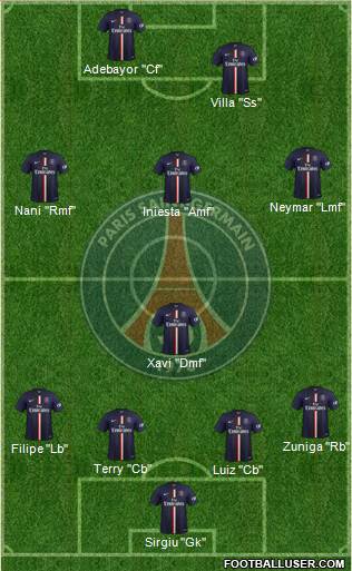 Paris Saint-Germain Formation 2015