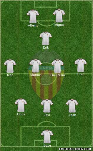 Valencia C.F., S.A.D. Formation 2015