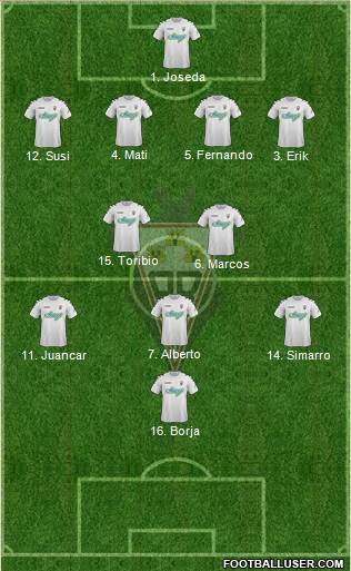 Albacete B., S.A.D. Formation 2015