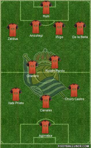 Real Sociedad S.A.D. Formation 2015