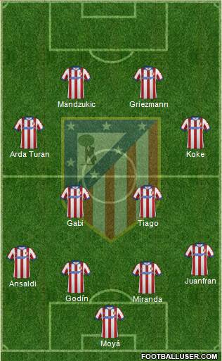 Atlético Madrid B Formation 2015