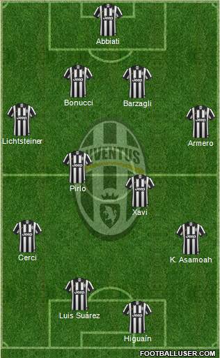 Juventus Formation 2015
