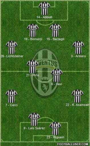 Juventus Formation 2015