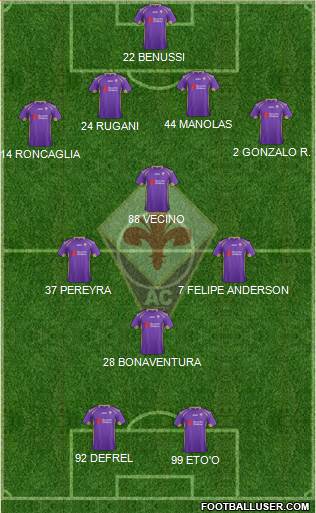 Fiorentina Formation 2015