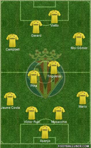 Villarreal C.F., S.A.D. Formation 2015