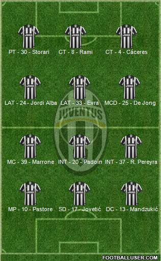 Juventus Formation 2015