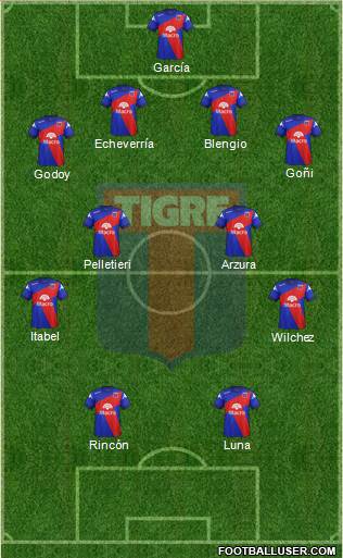 Tigre Formation 2015
