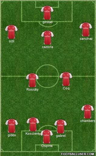 Arsenal Formation 2015