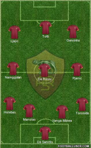 AS Roma Formation 2015