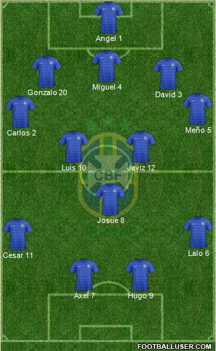Brazil Formation 2015