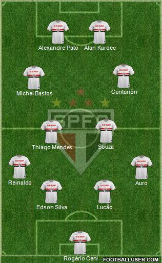 São Paulo FC Formation 2015