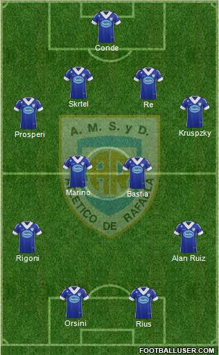 Atlético Rafaela Formation 2015