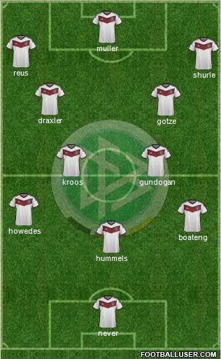 Germany Formation 2015