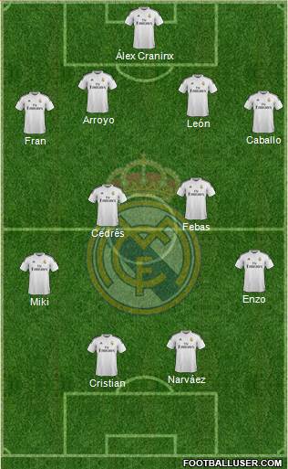Real Madrid C.F. Formation 2015