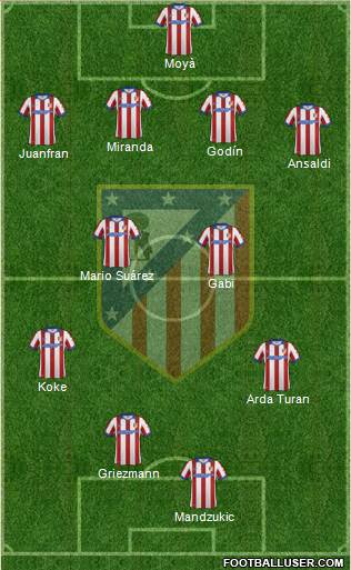 C. Atlético Madrid S.A.D. Formation 2015