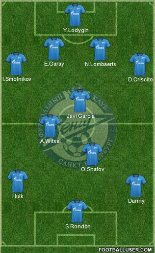 Zenit St. Petersburg Formation 2015